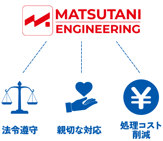 松谷エンジニアリングの強み
